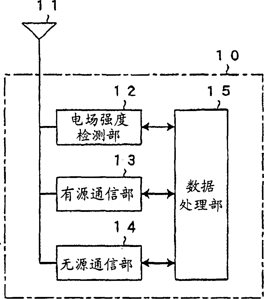 Communication device between foad and vehicle, vehicle carried device and device on road