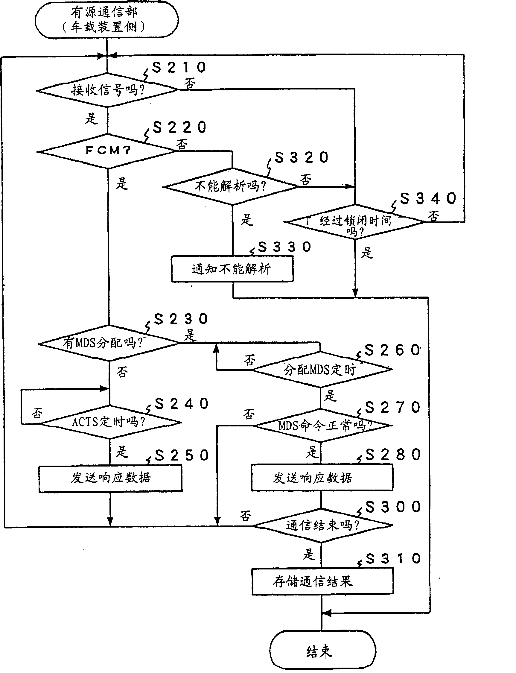 Communication device between foad and vehicle, vehicle carried device and device on road