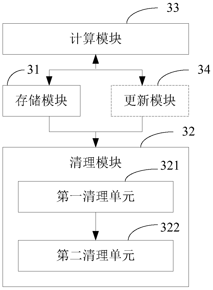 App cleaning method and device