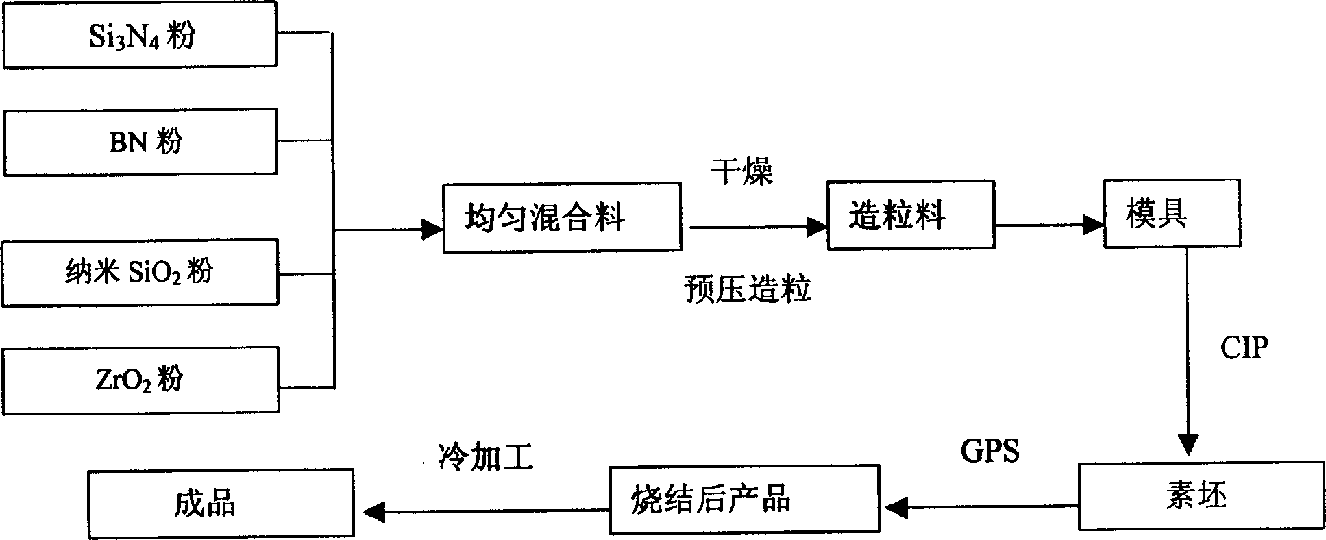 Silicon nitride - boron nitride- silicon dioxide ceramic wave-transparent material and preparation process thereof