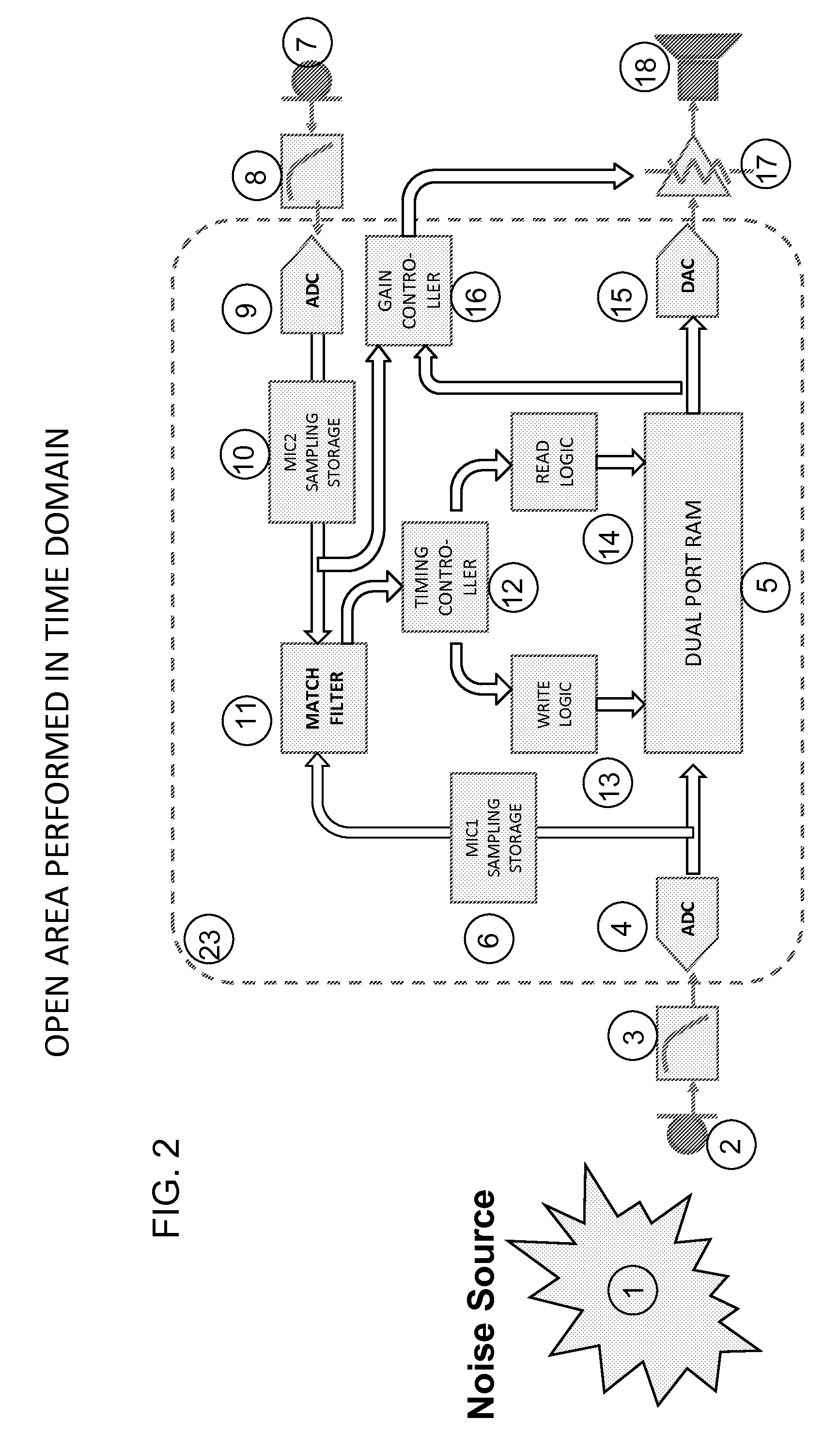 Active acoustic noise reduction technique