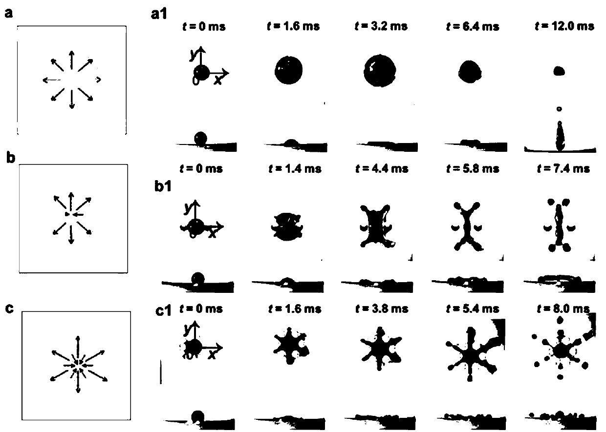 Method for controlling droplet impact form, contact time and droplet controllable splitting