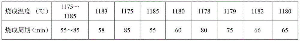 Ground coat used for producing fully-glazed ceramic tile and beneficial to color development of ceramic ink