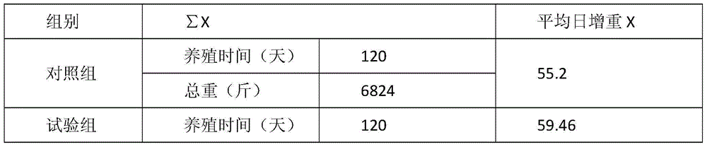 Traditional Chinese medicine composition for antibiotic-free breeding of free-range chickens