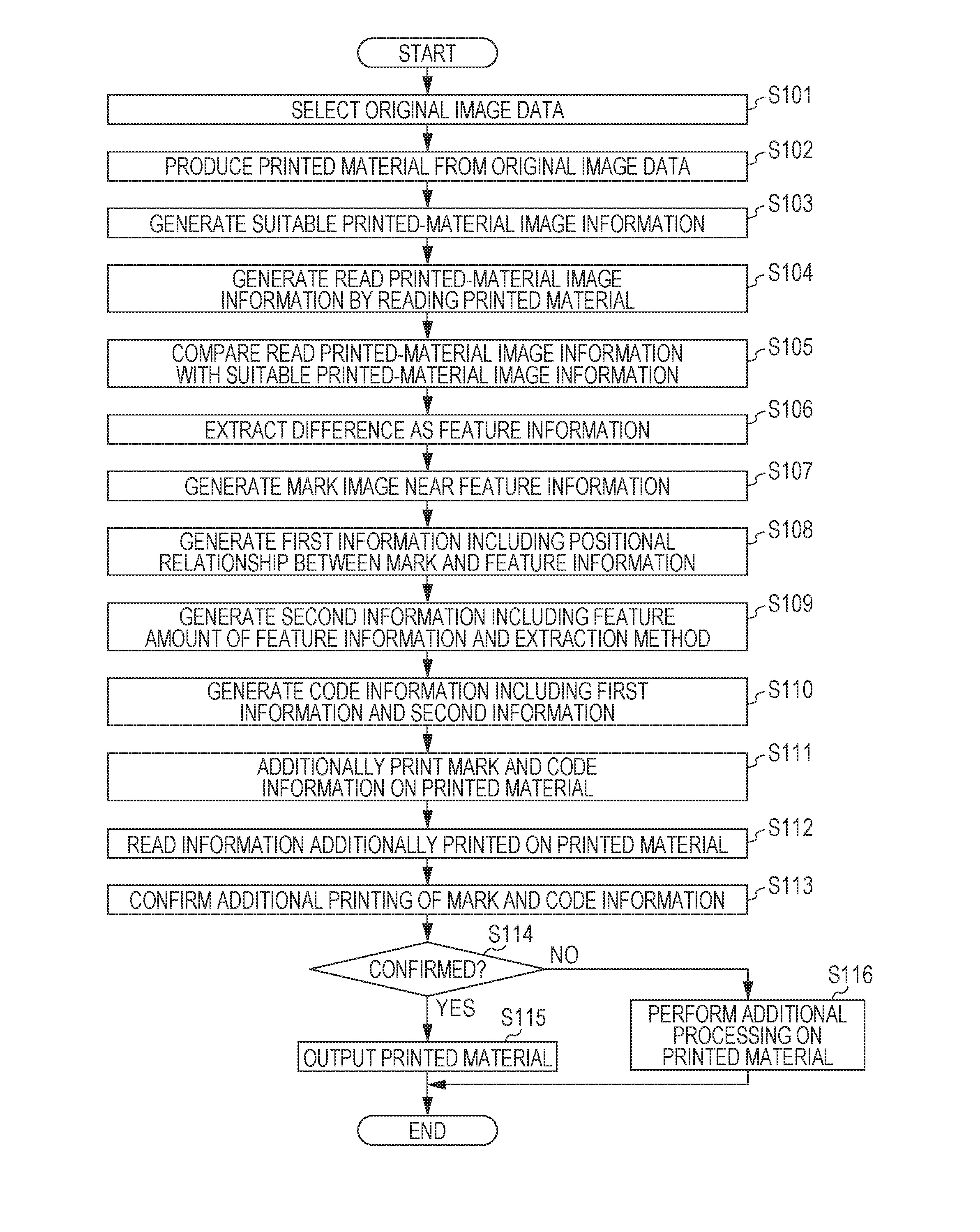 Printed material processing device and non-transitory recording medium storing computer readable program