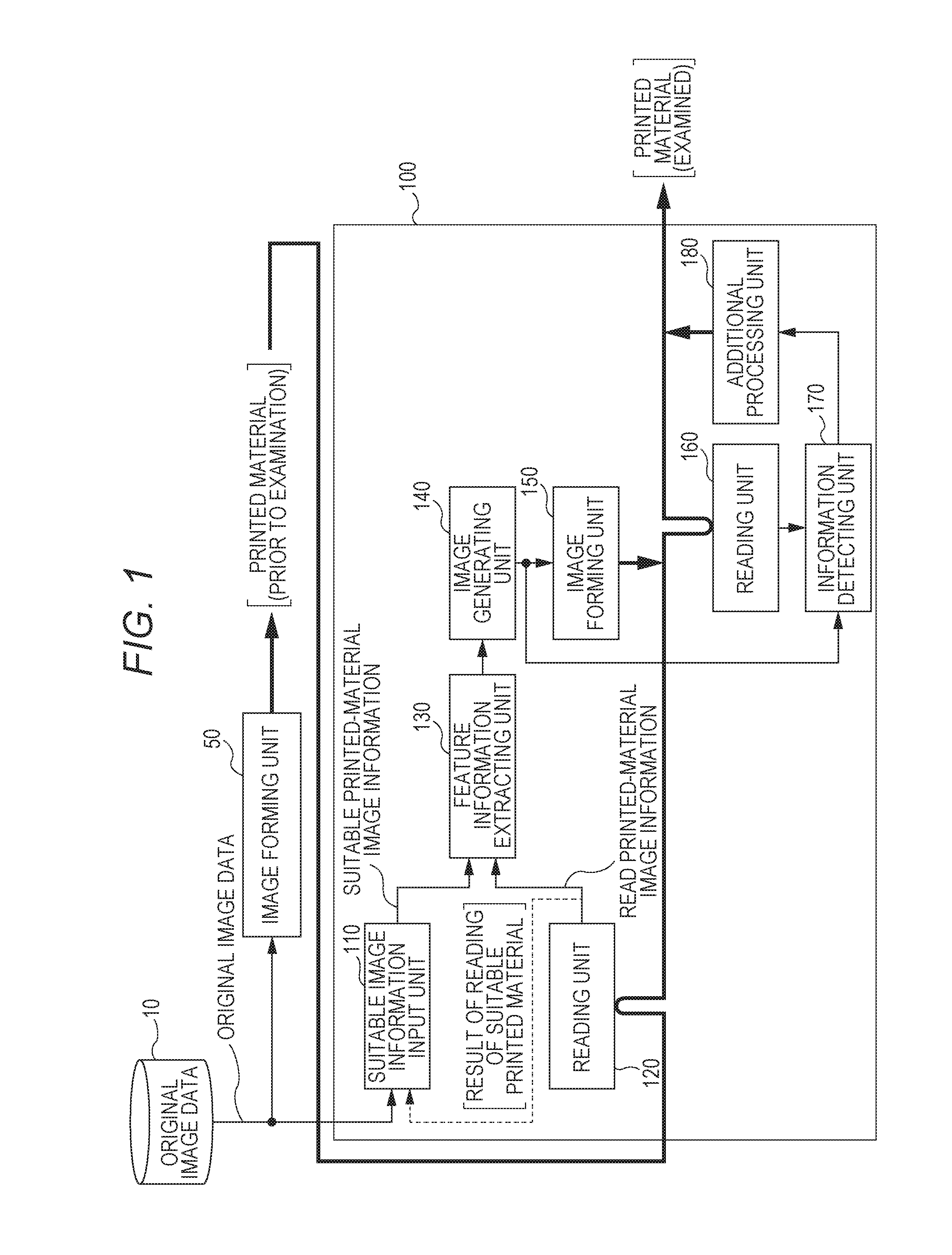 Printed material processing device and non-transitory recording medium storing computer readable program