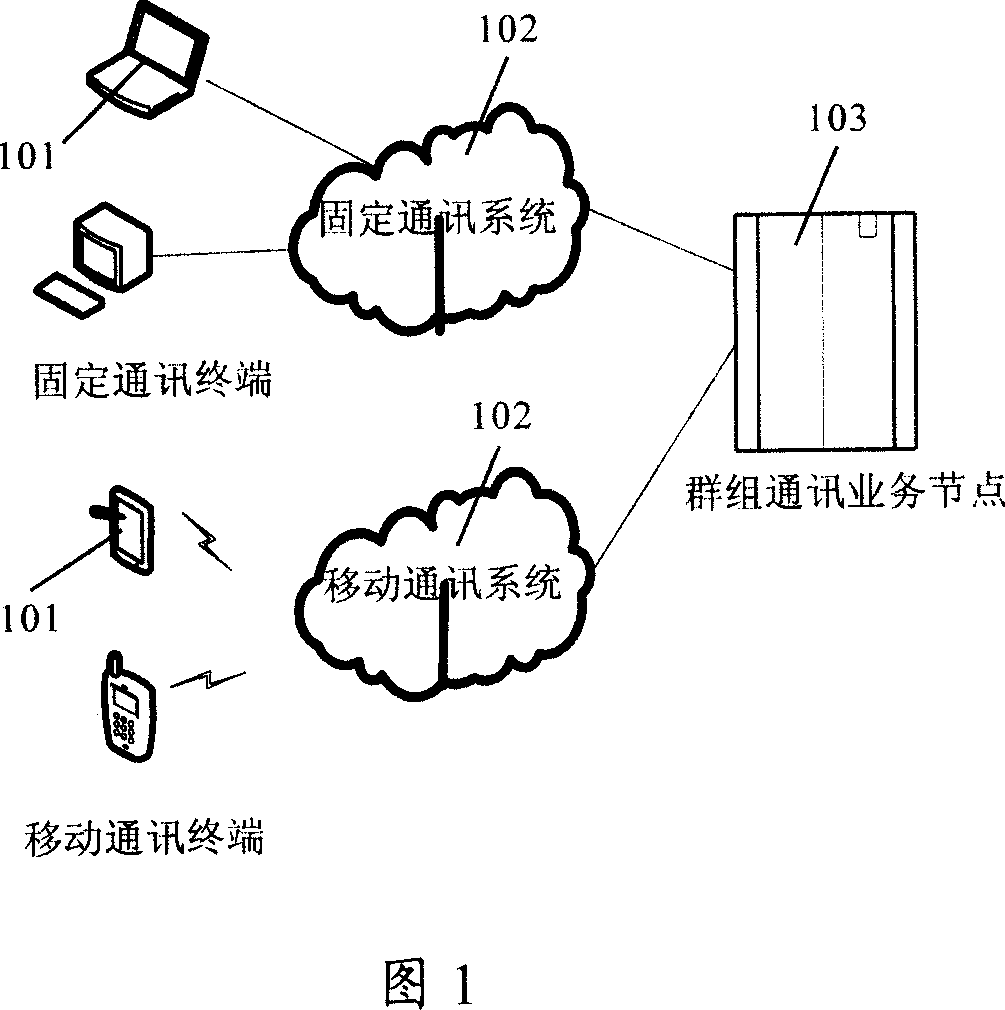 Method and apparatus for implementing cluster communication