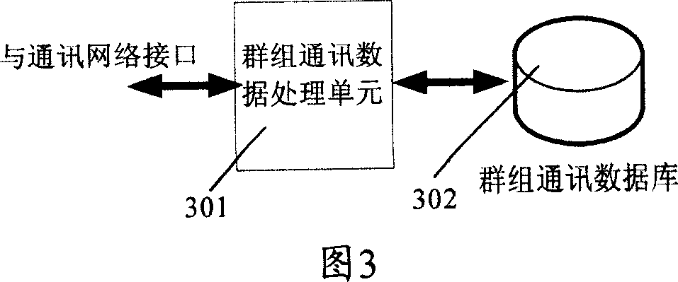 Method and apparatus for implementing cluster communication