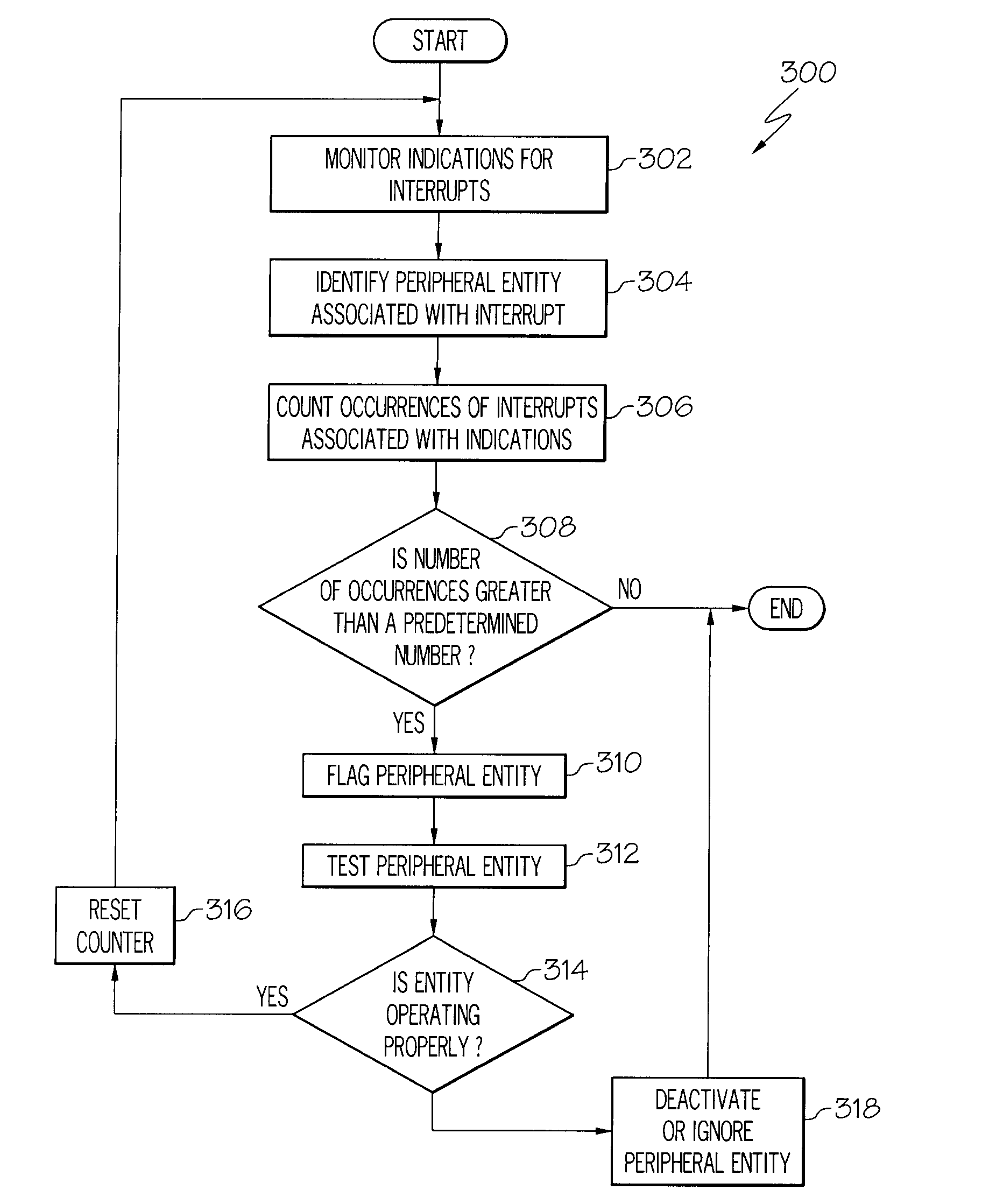 Systems and Arrangements for Interrupt Management in a Processing Environment