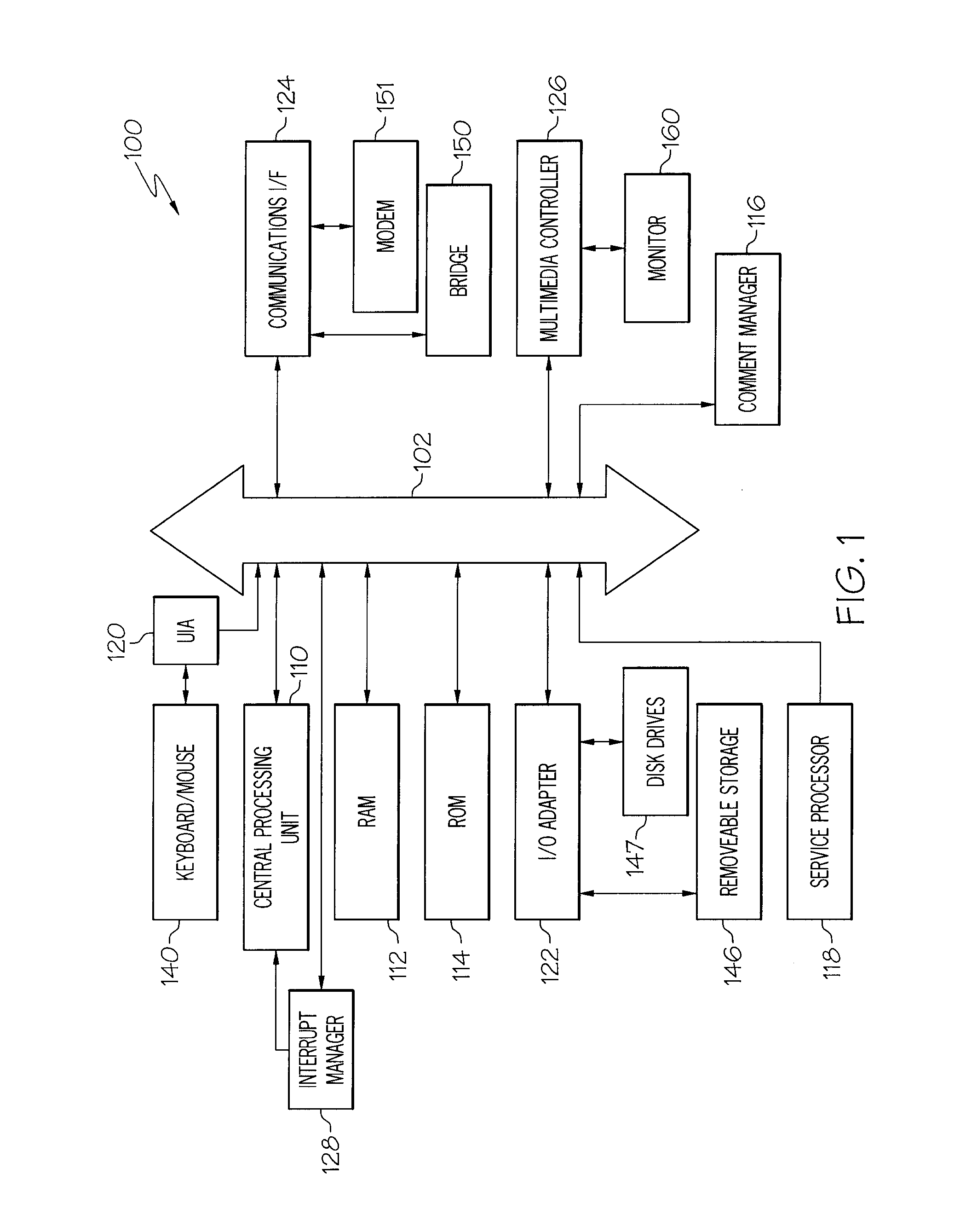 Systems and Arrangements for Interrupt Management in a Processing Environment