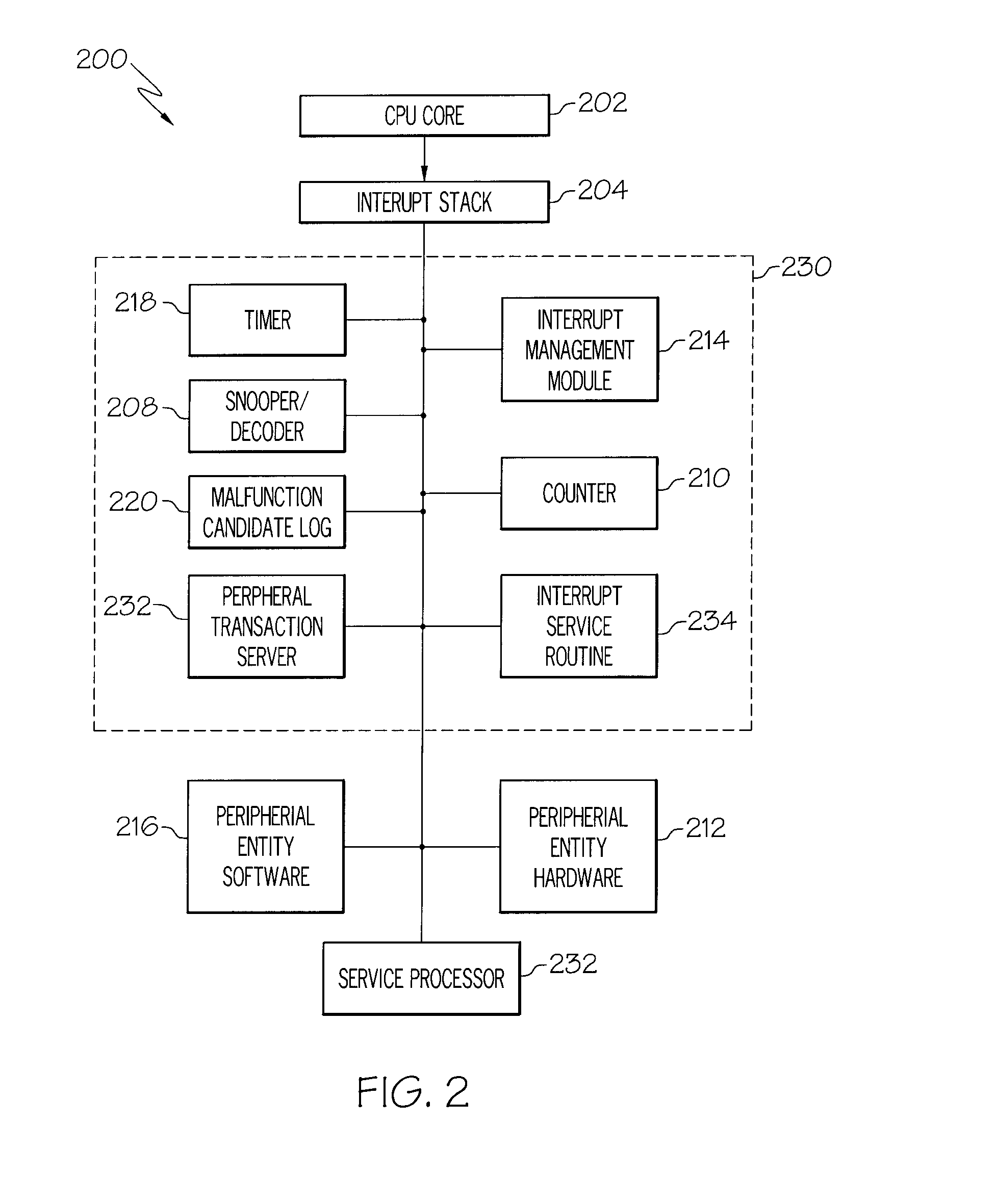 Systems and Arrangements for Interrupt Management in a Processing Environment