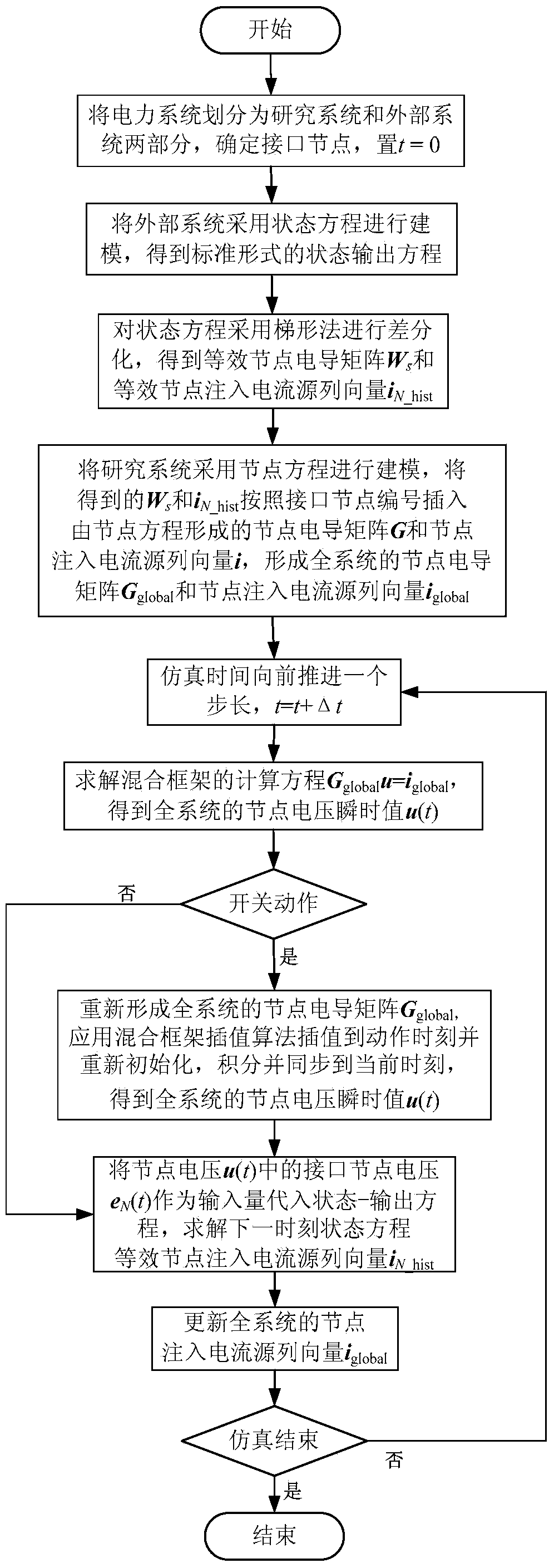 Electromagnetic transient simulation modeling method based on state variable nodal analysis combination frame