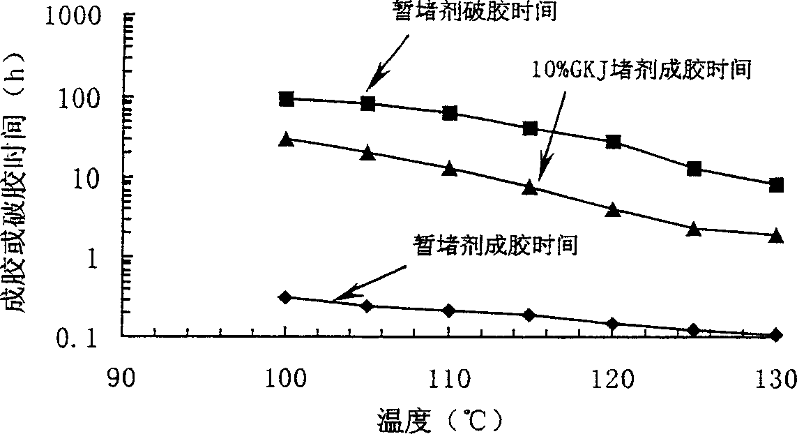 High-temperature and High-Salt resisting gel water packing-off method