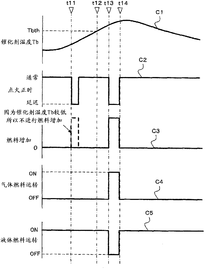 Control device for internal combustion engine