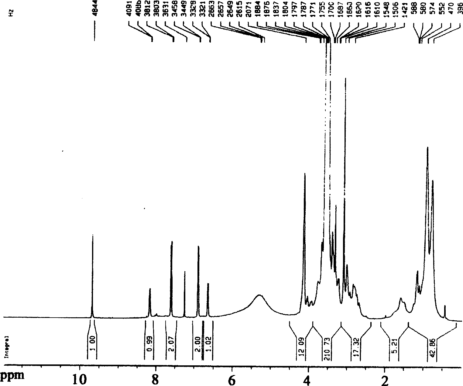 Terminal aldehyde polyoxyethylene-diethyl pentetic acid block polymer and its synthesizing method