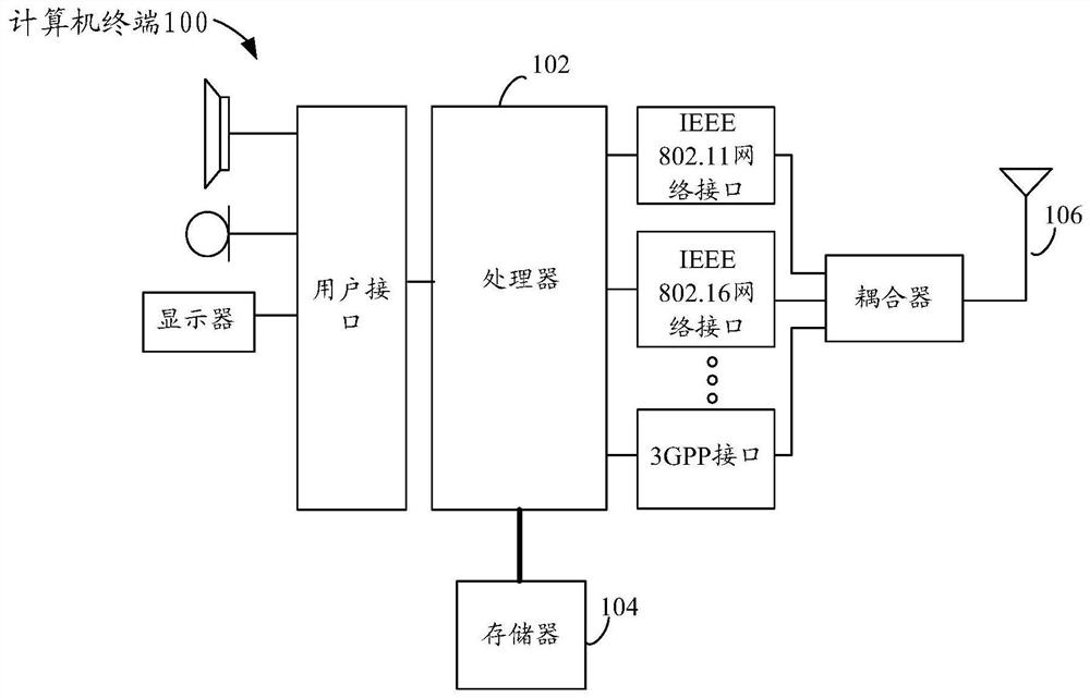 A memory management method and system