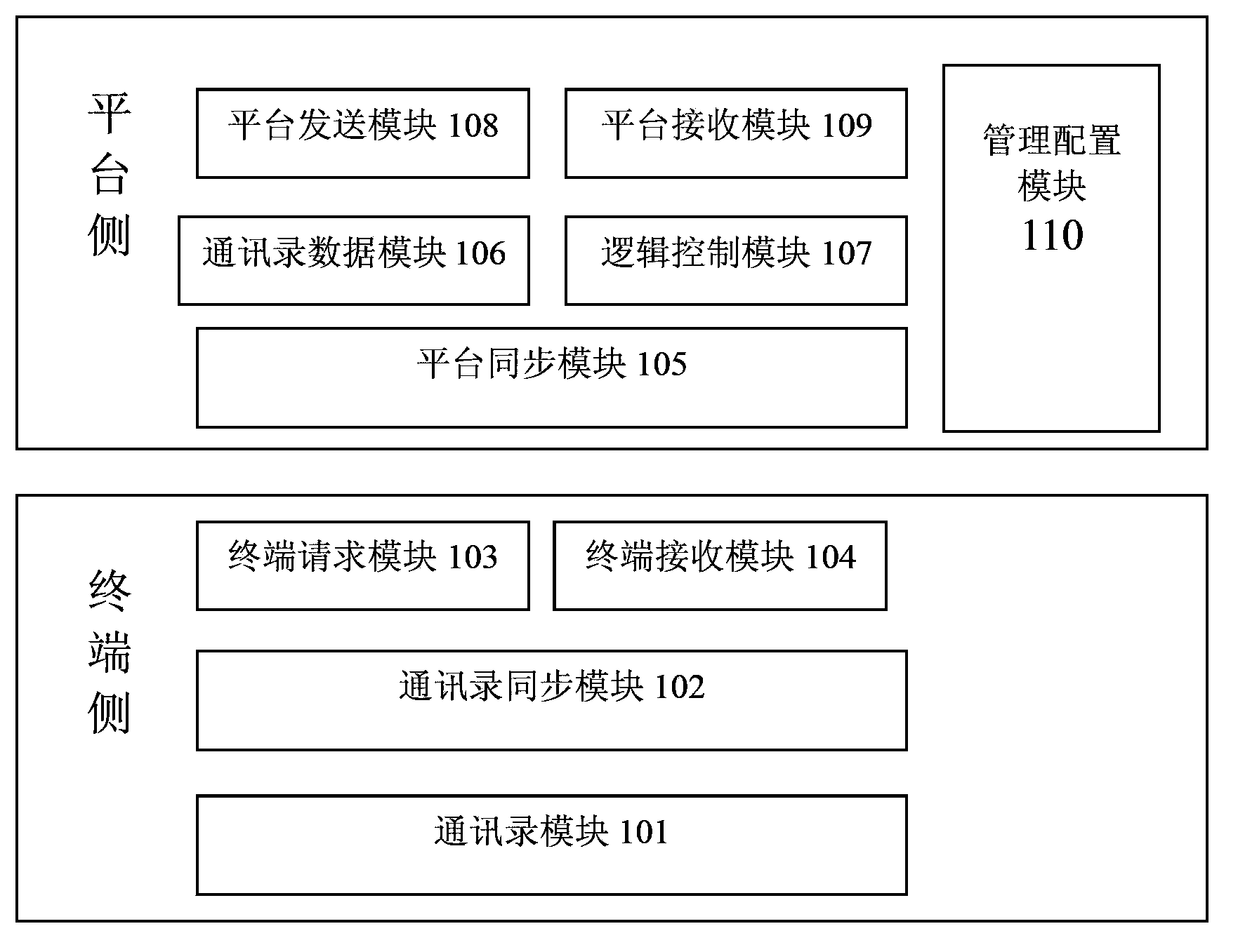 Method and device for querying contact people