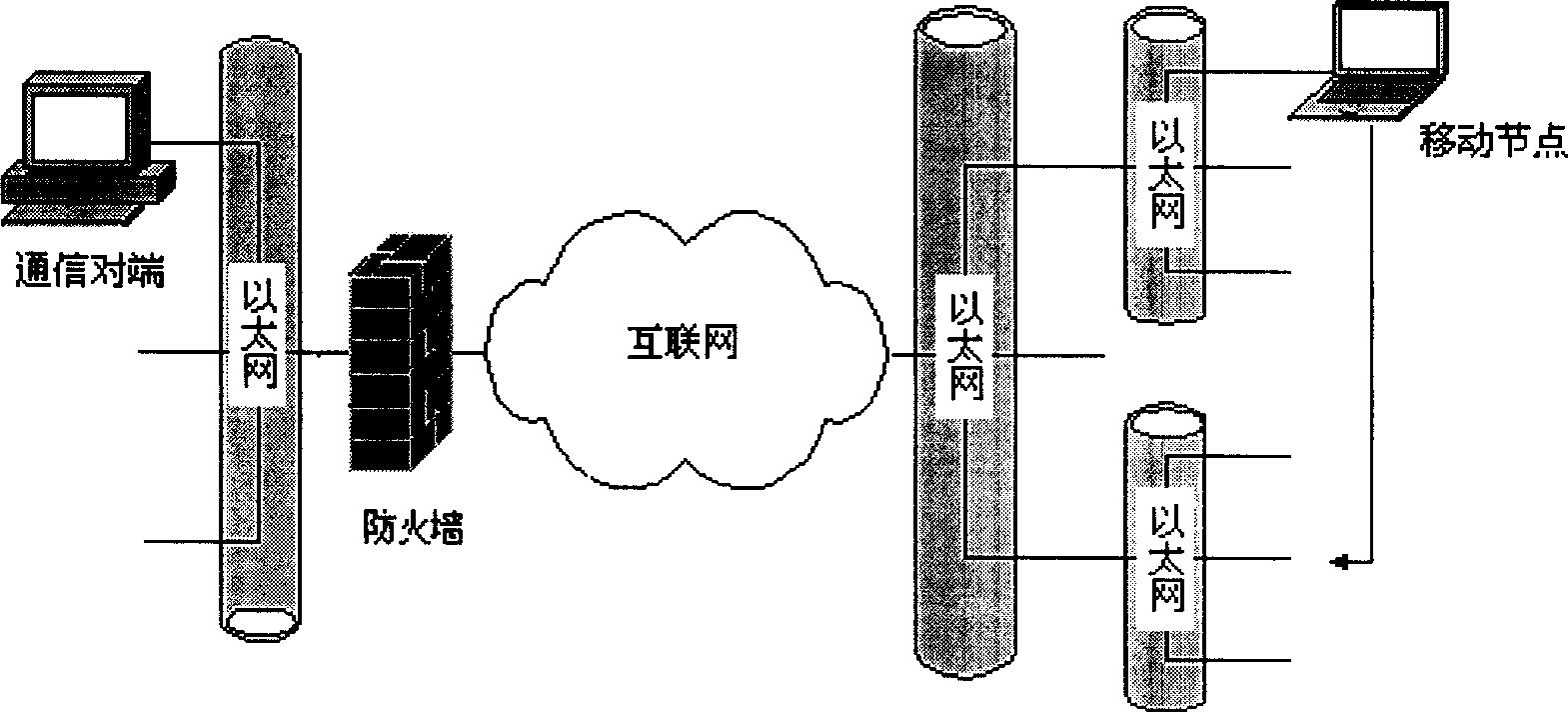 Method for realizing mobile IPv6 message crossing firewall