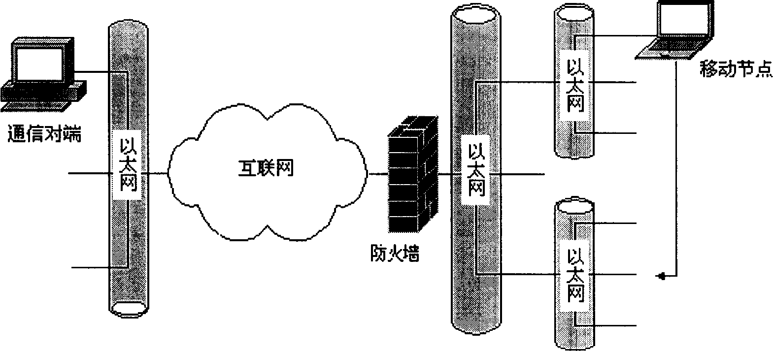 Method for realizing mobile IPv6 message crossing firewall