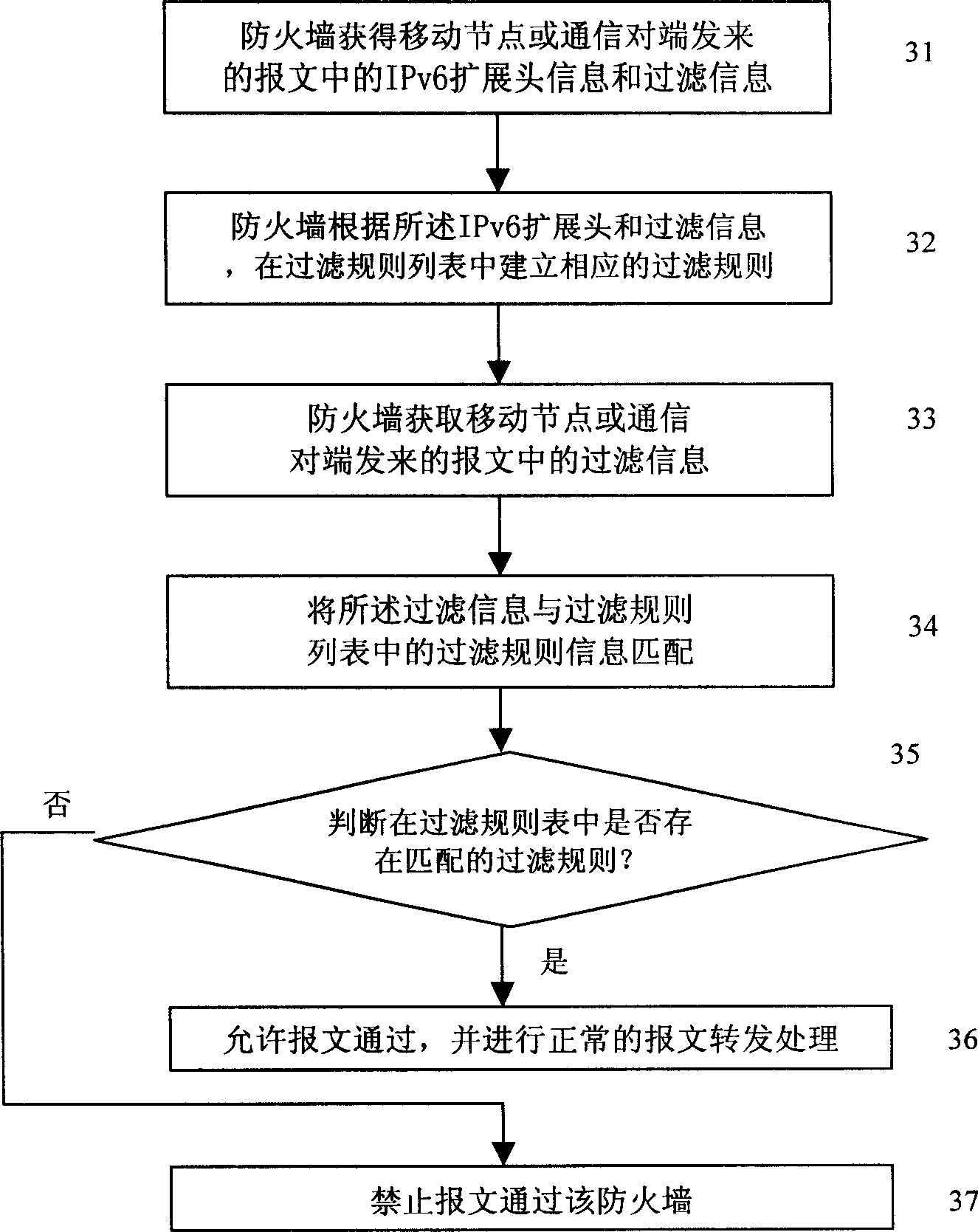 Method for realizing mobile IPv6 message crossing firewall