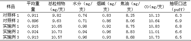 Jasmine essence for blasting bead for cigarette and preparation method and application of jasmine essence