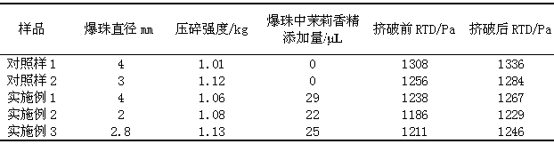 Jasmine essence for blasting bead for cigarette and preparation method and application of jasmine essence