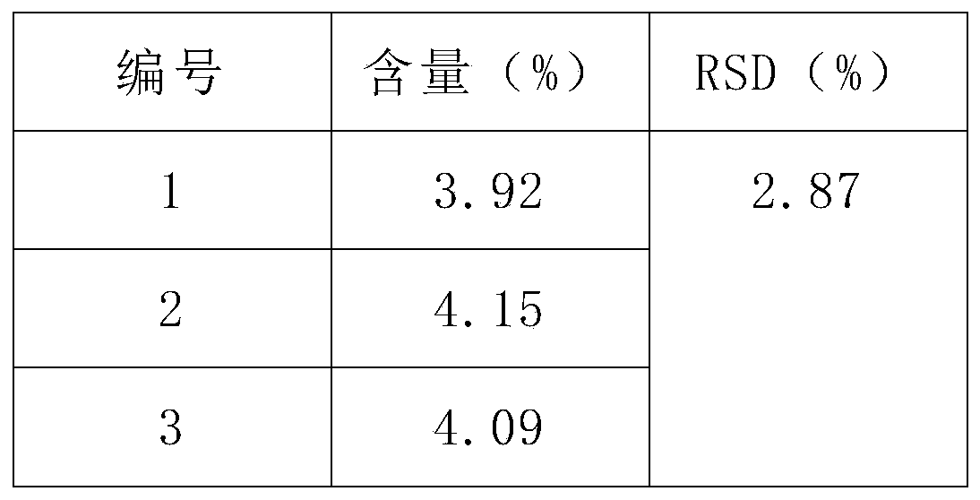 Device and method for extracting Radix Salviae Miltiorrhizae extract