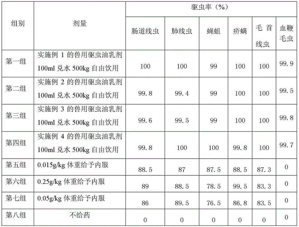 A kind of veterinary insect repellent oil emulsion and preparation method thereof