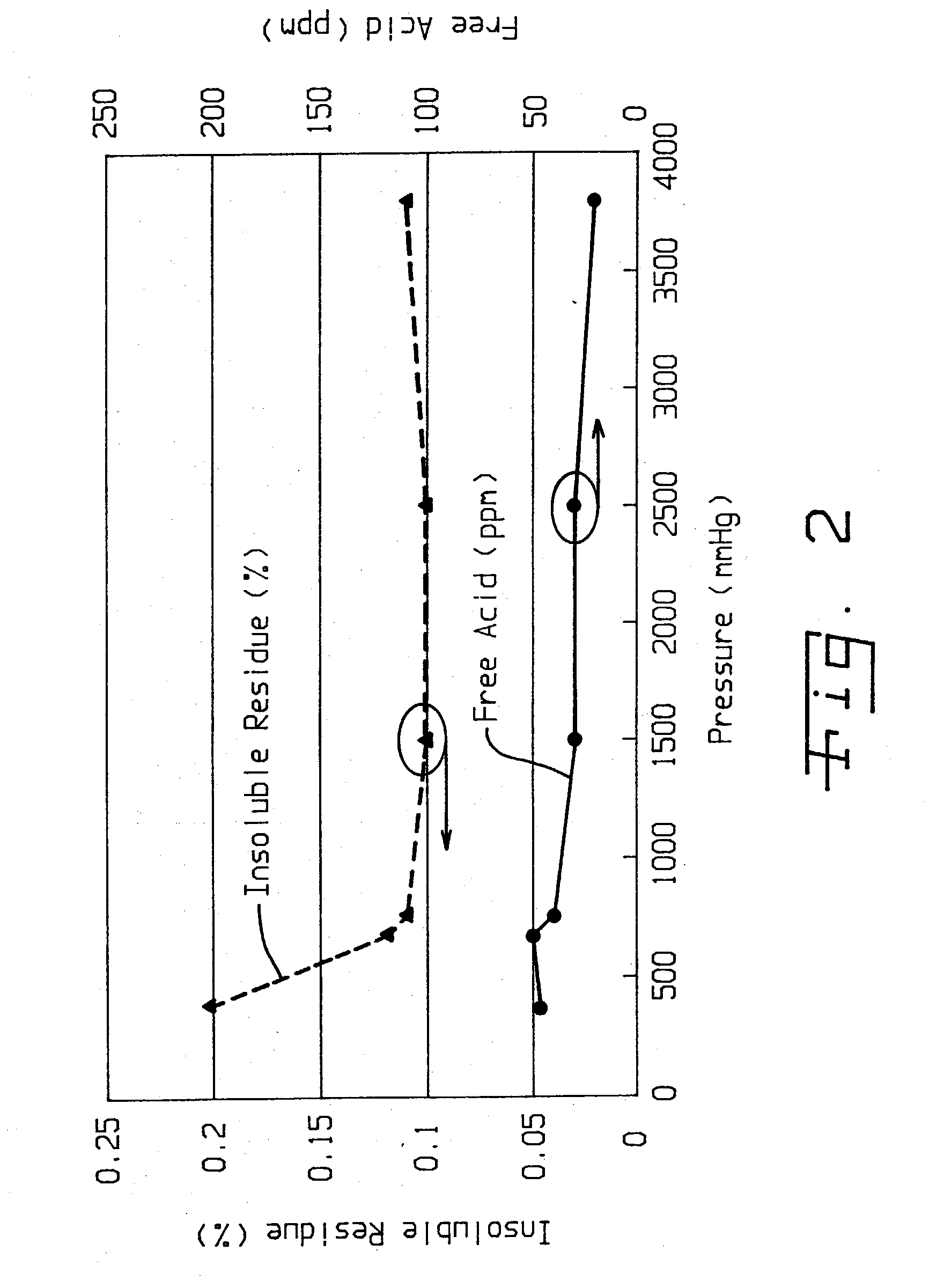 Method of purifying lithium hexafluorosphate