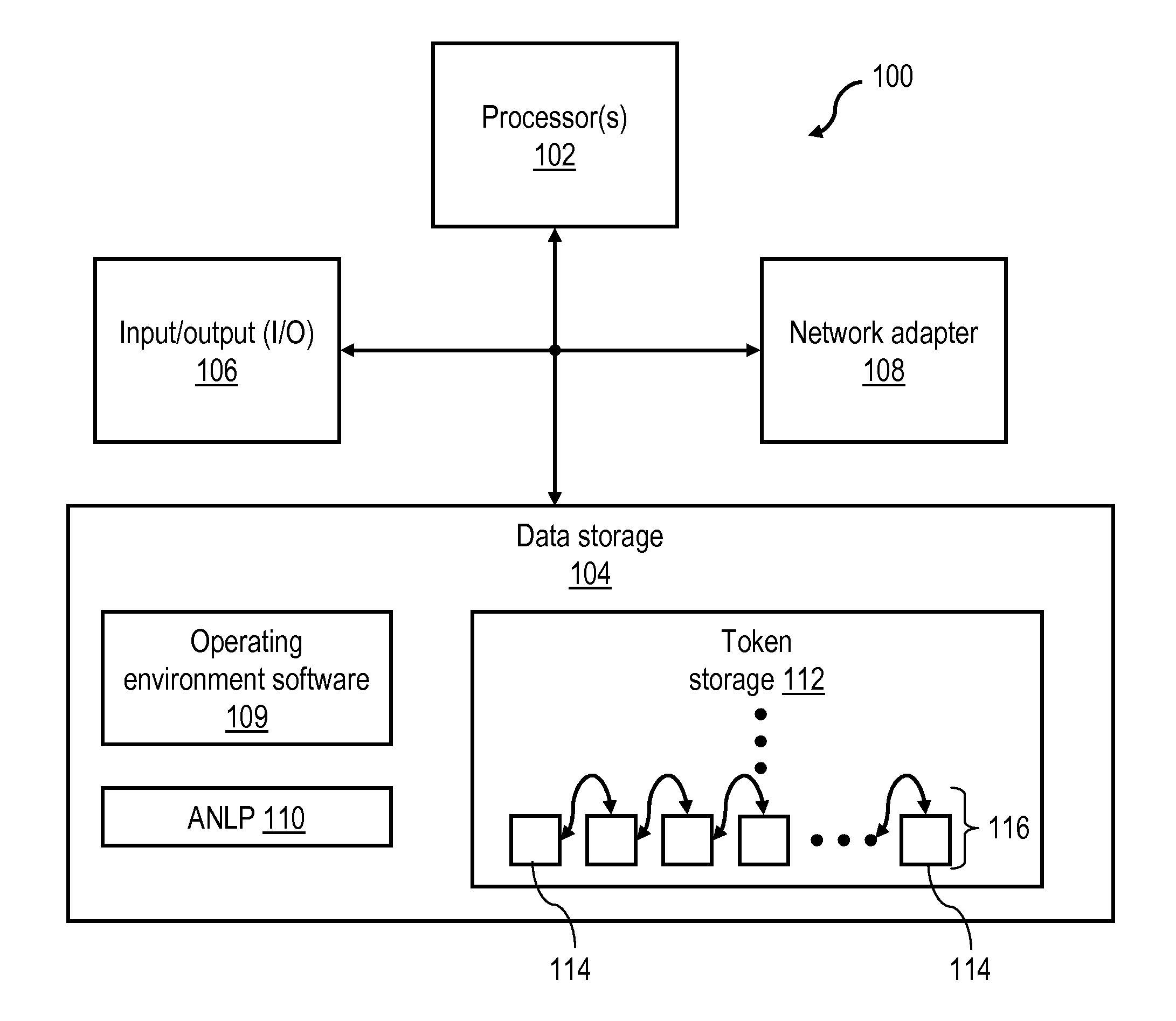 Automated comprehension of natural language via constraint-based processing