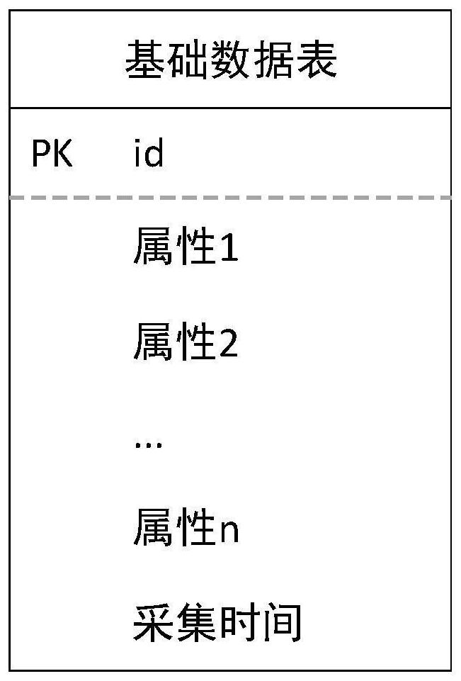 Database table splitting method and system, electronic equipment and storage medium