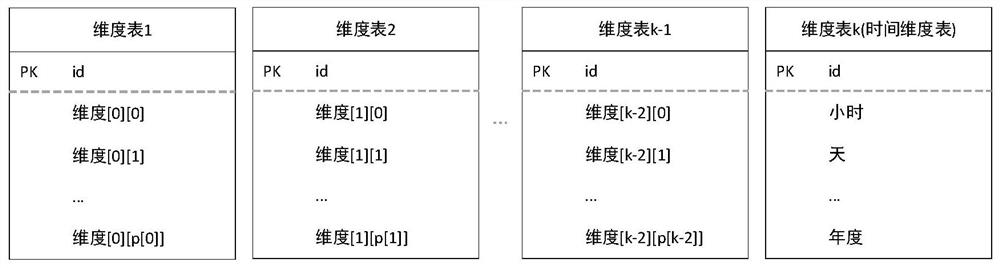 Database table splitting method and system, electronic equipment and storage medium