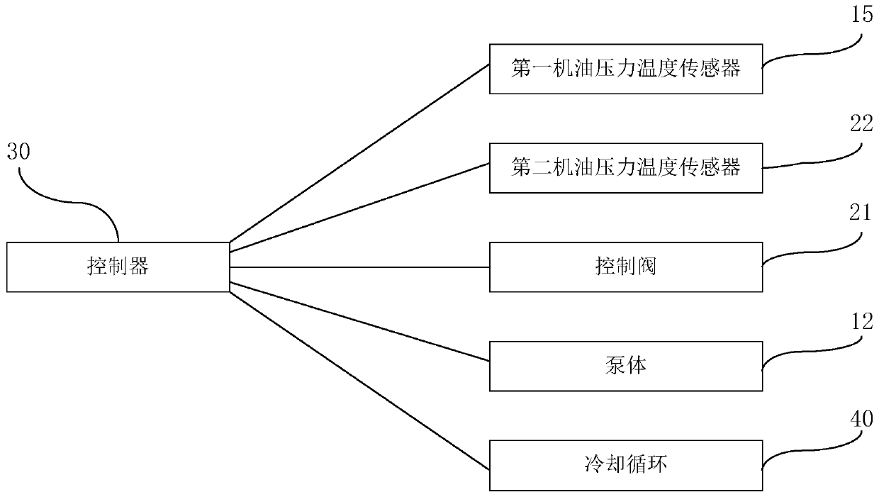 Extended-range lubrication management system, lubrication management method and vehicle