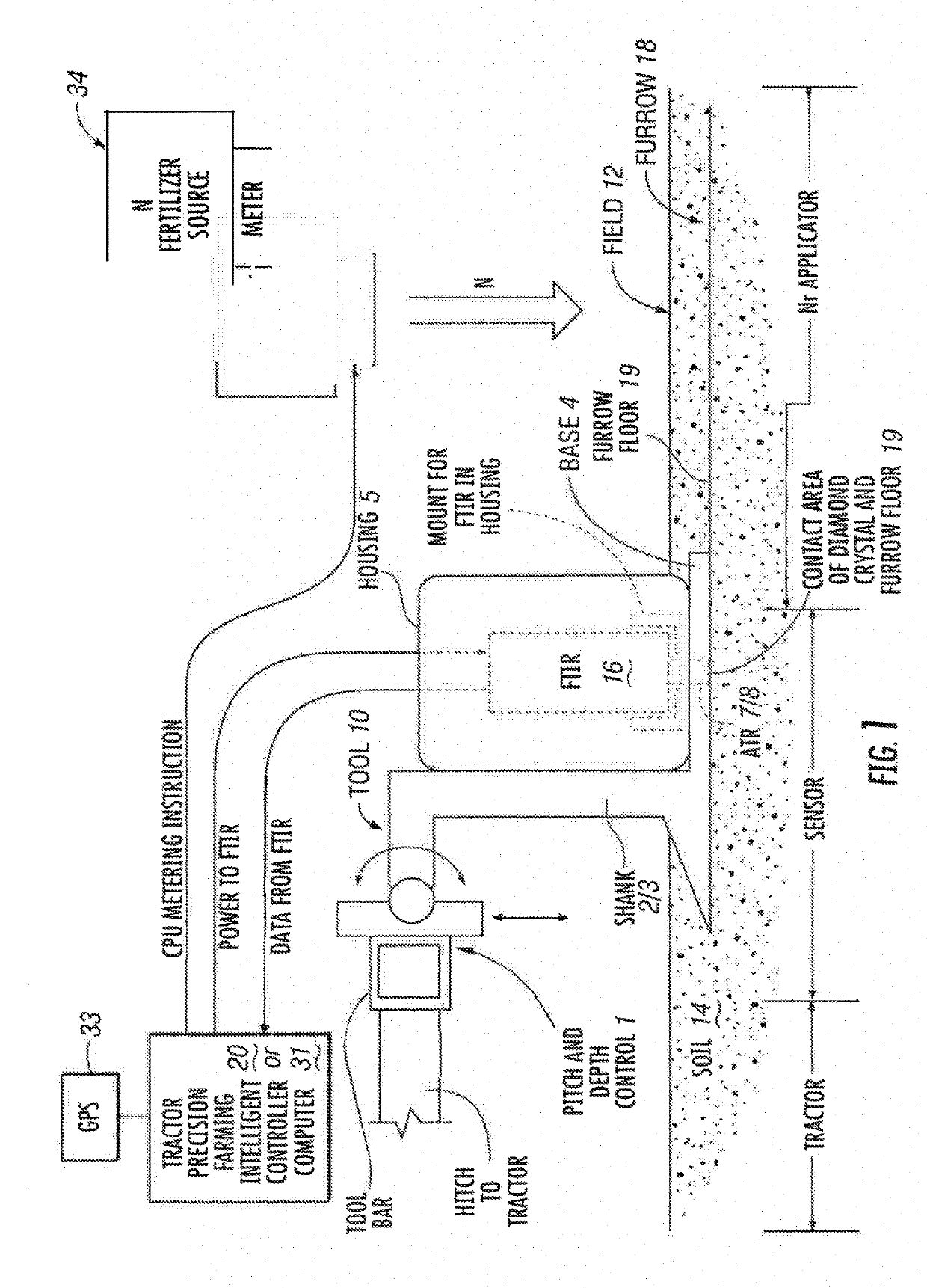 Soil nitrate sensing system for precision management of nitrogen fertilizer applications