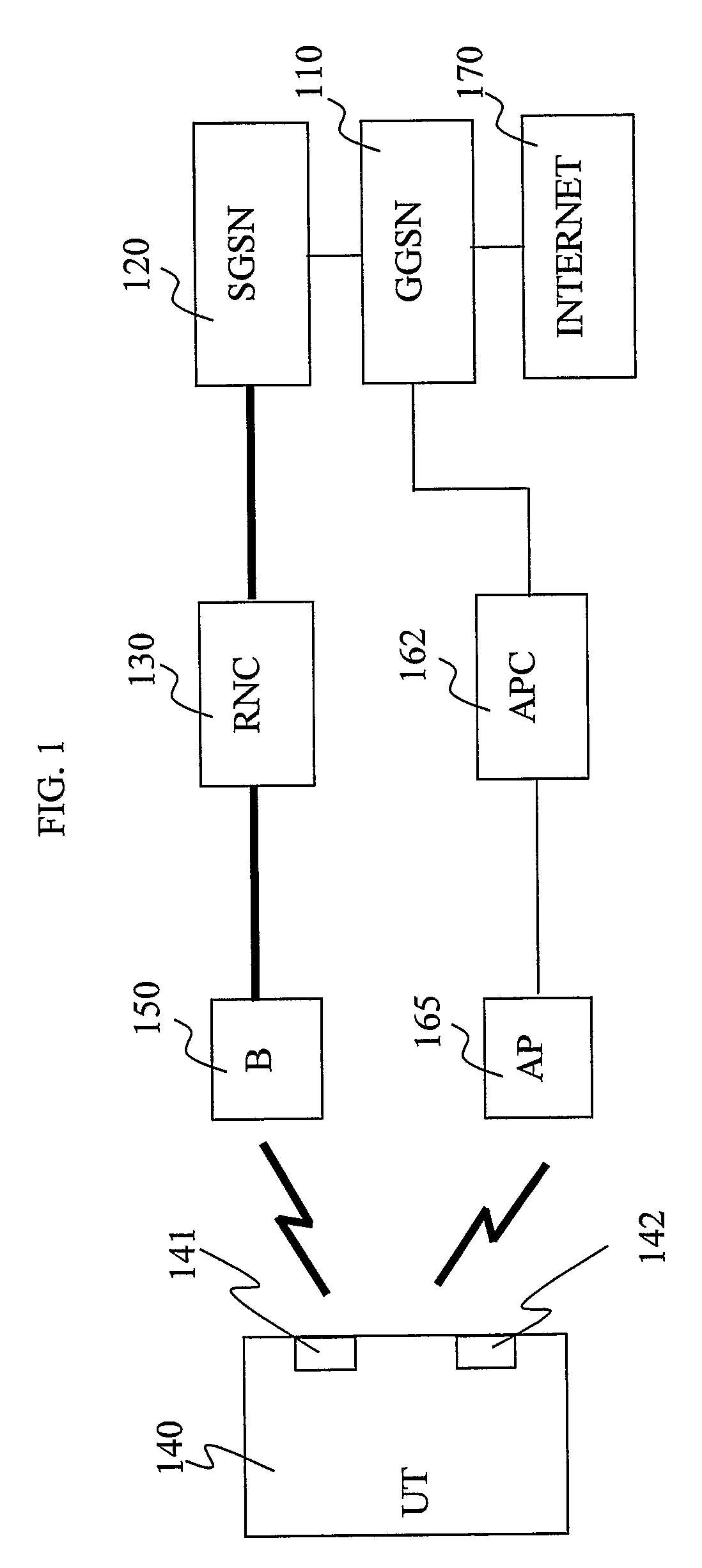 Means and method for ciphering and transmitting data in integrated networks