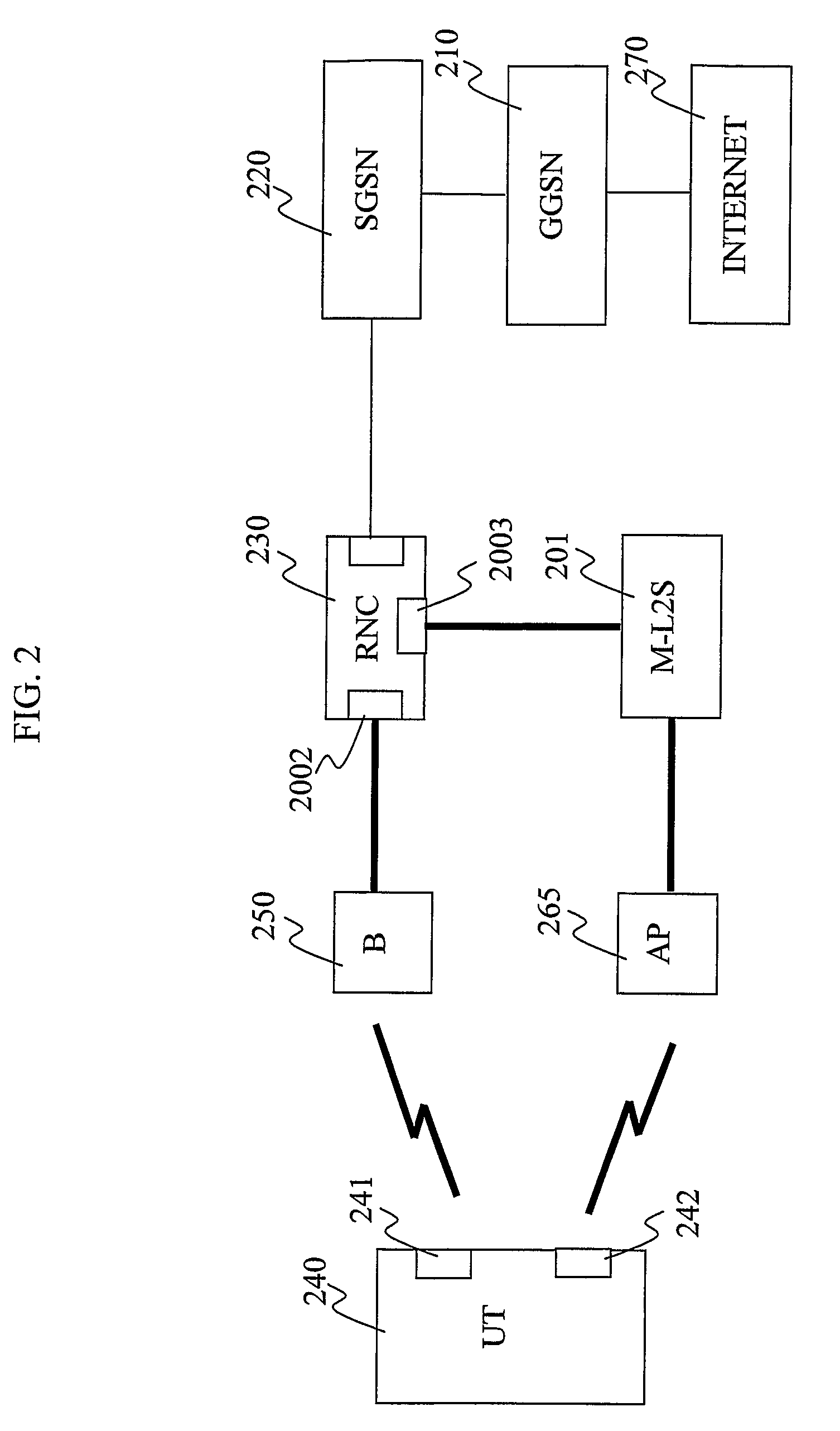 Means and method for ciphering and transmitting data in integrated networks