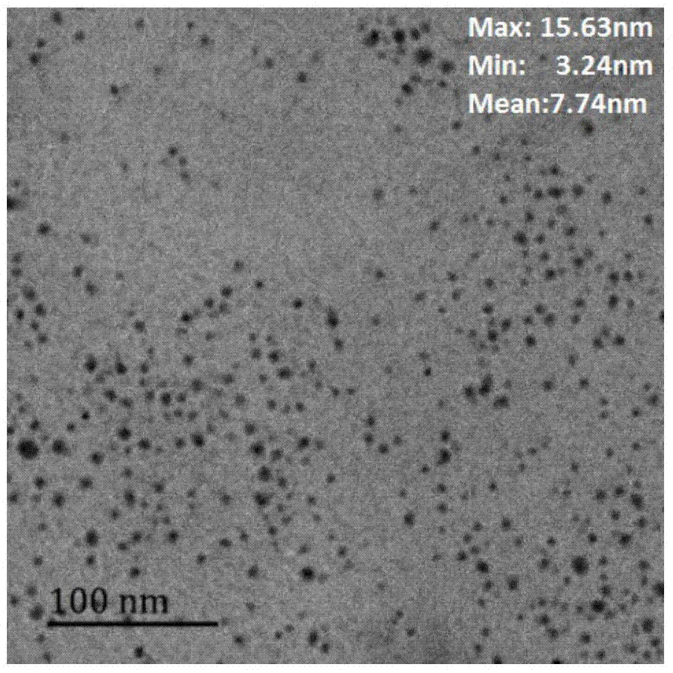 Water-soluble nano silver preparation method based on waste keratin degradation products