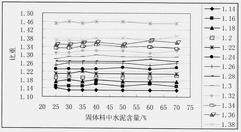 Slip-casting material of clay cement mortar