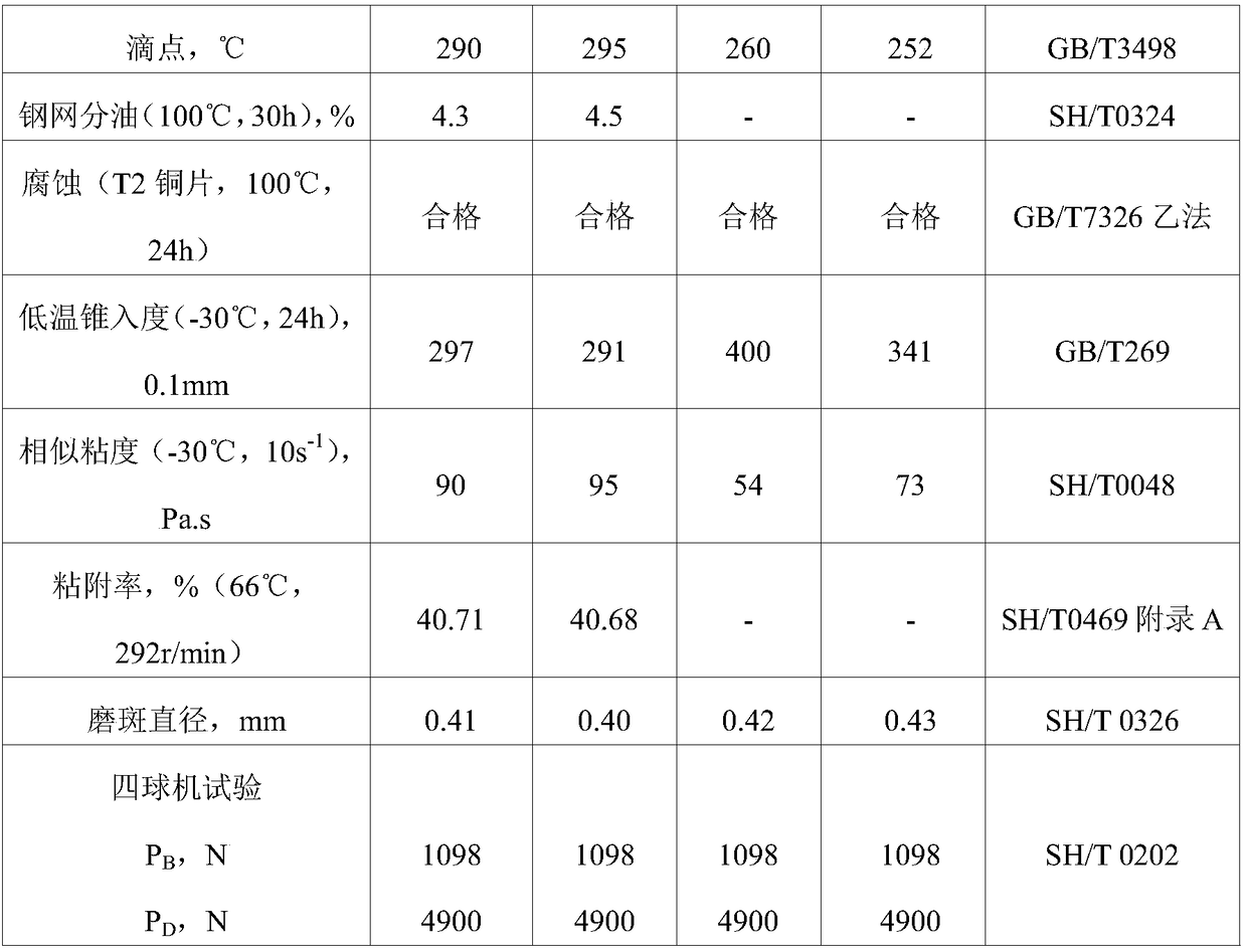 Lubricating grease for railway locomotive wheel rim and preparation method thereof