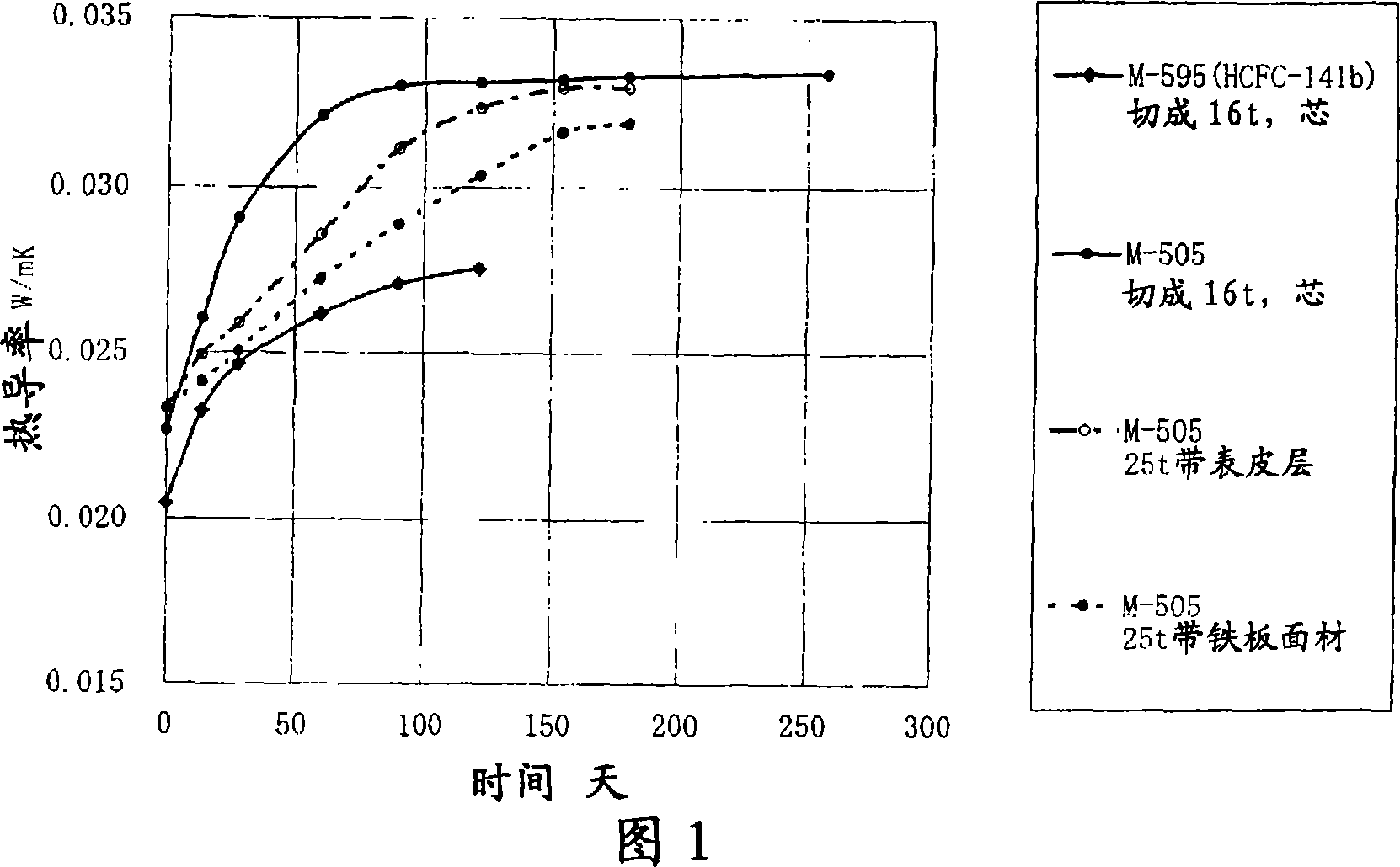 Process for producing rigid polyurethane foam