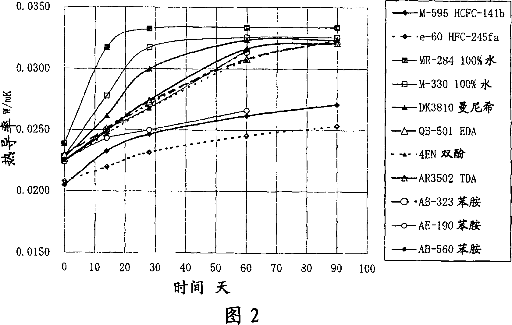 Process for producing rigid polyurethane foam