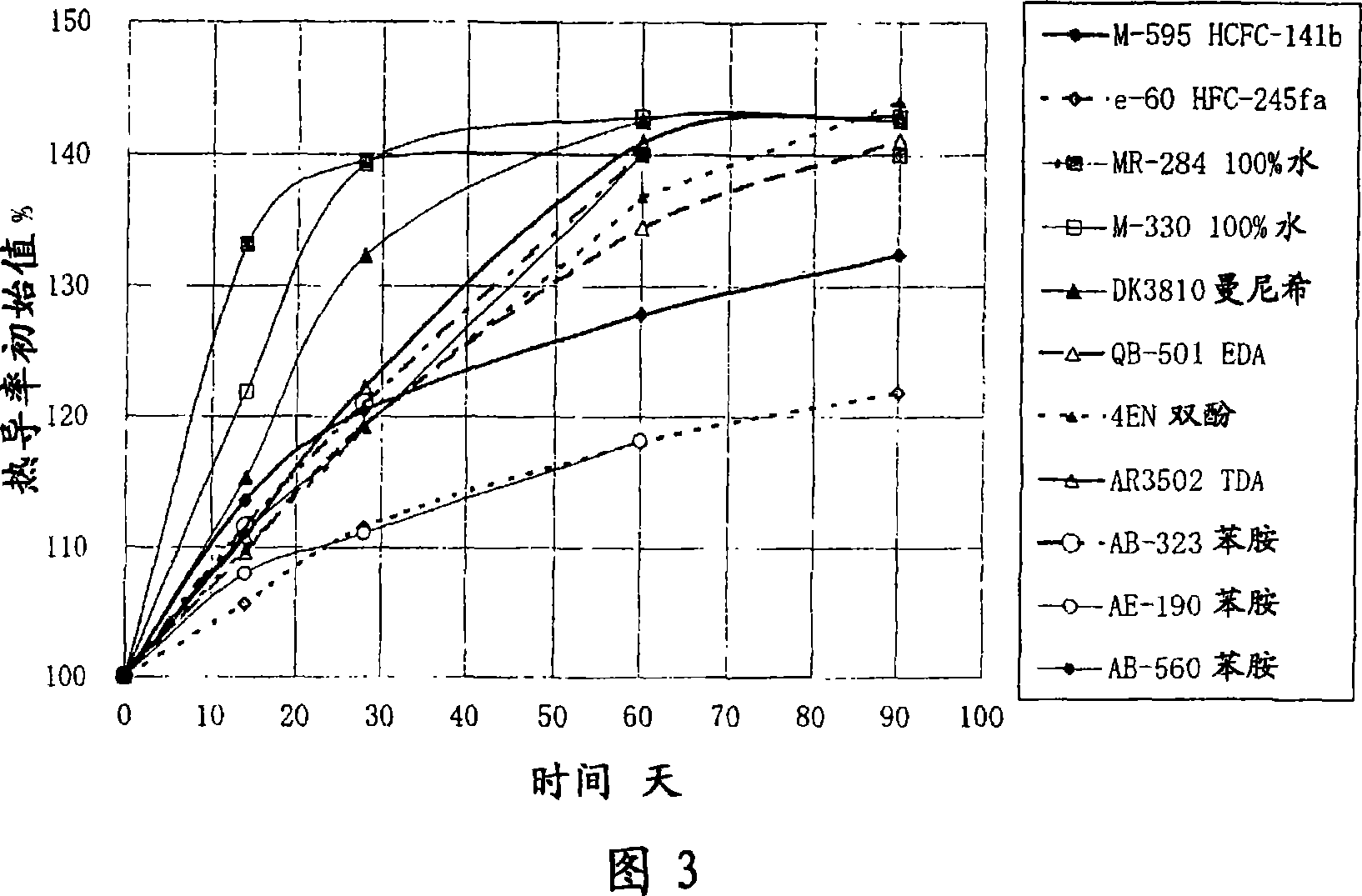 Process for producing rigid polyurethane foam