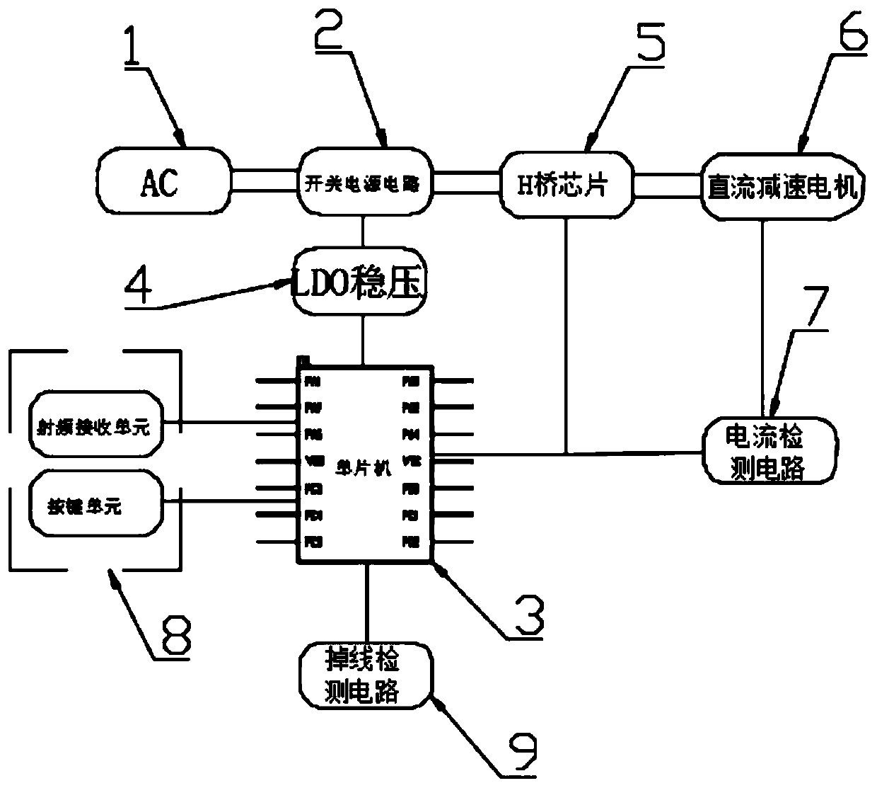 Curtain control method and control mechanism