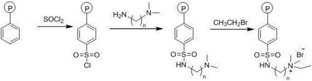 Method for preparing high-temperature and strong alkali resistant type anion exchange resin