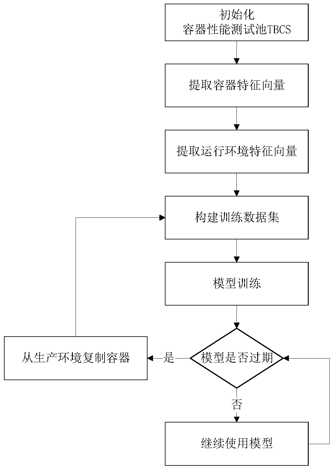 A energy consumption optimization resource scheduling system and a method thereof