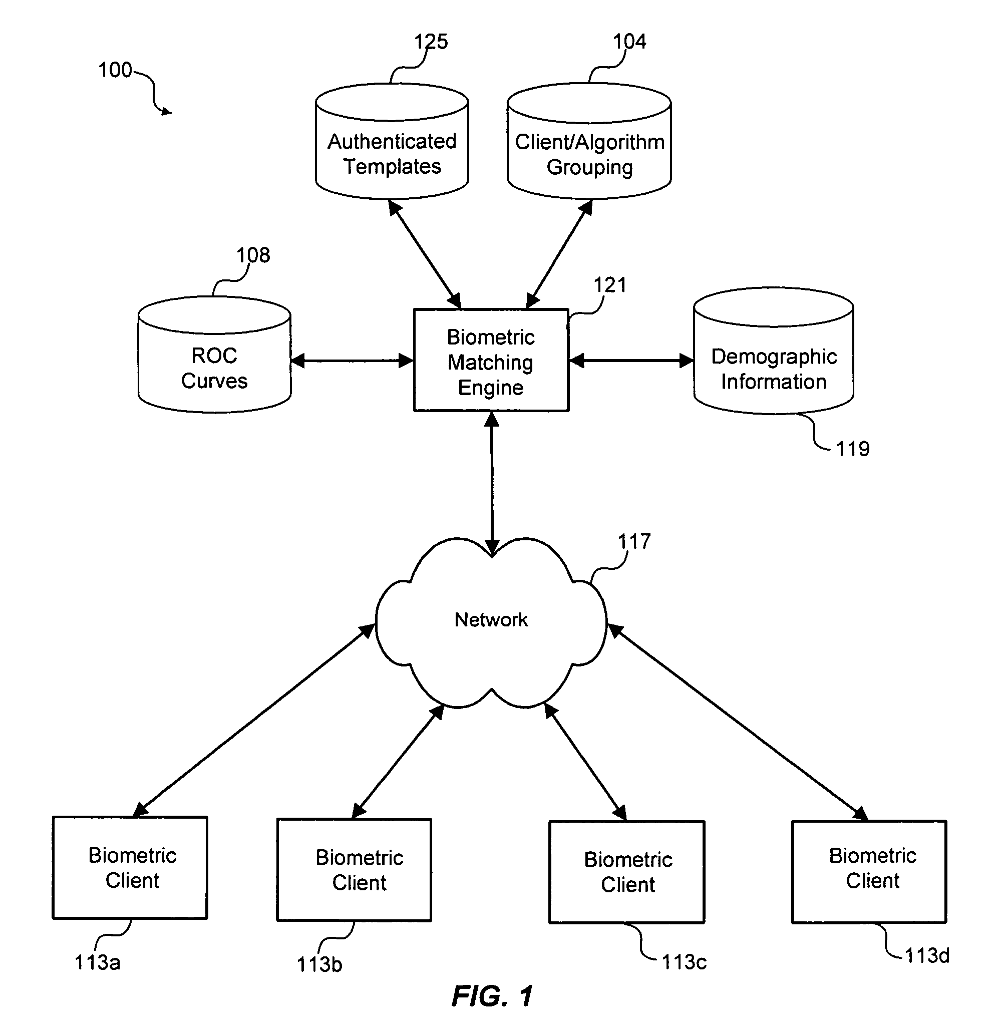 Multimodal biometric analysis