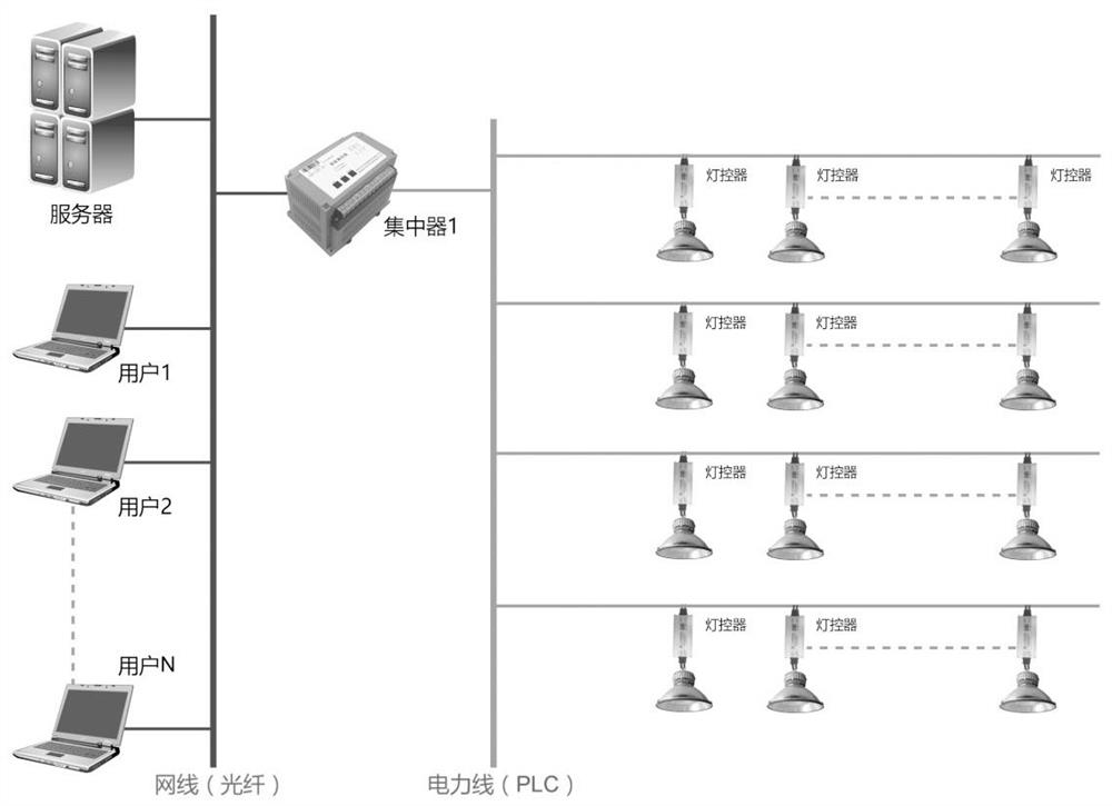 Intelligent lighting control system