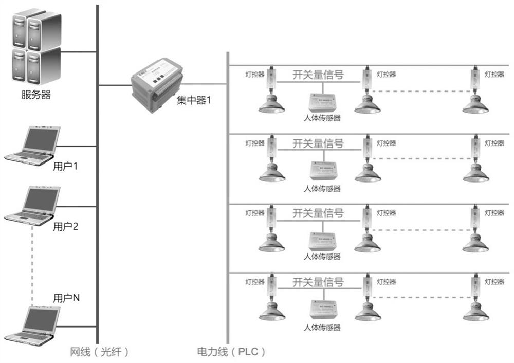 Intelligent lighting control system