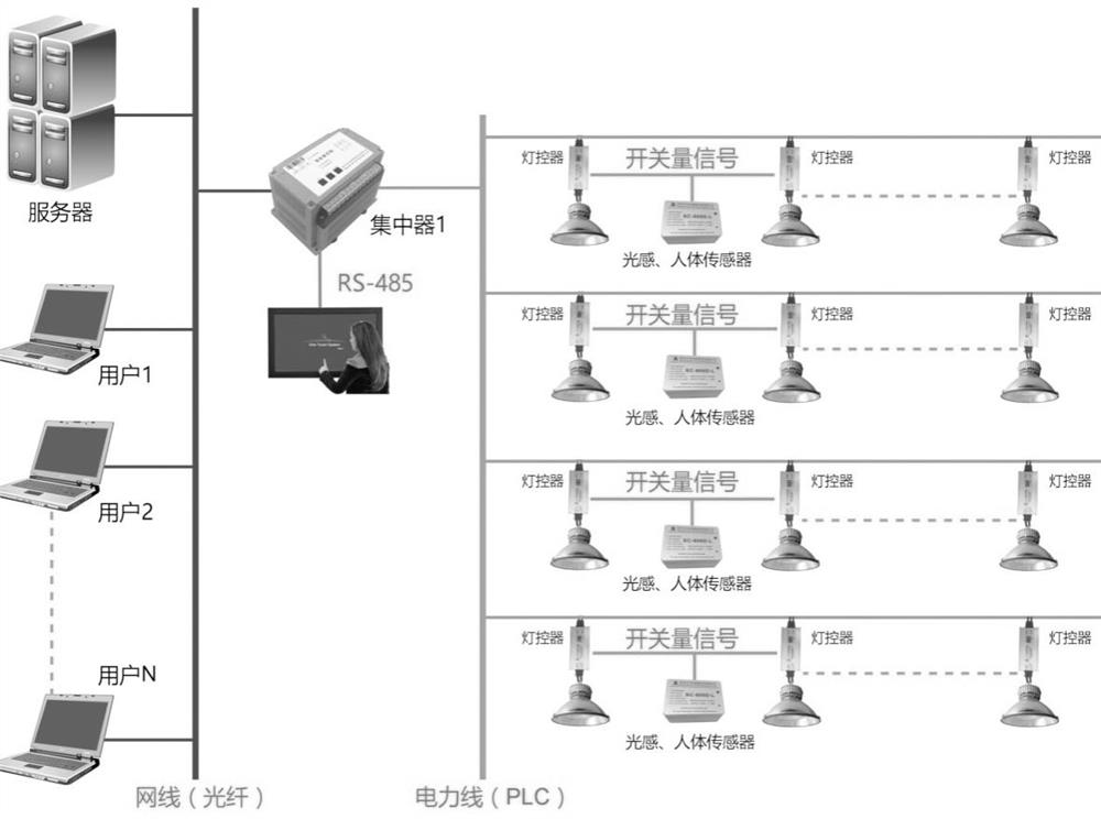 Intelligent lighting control system