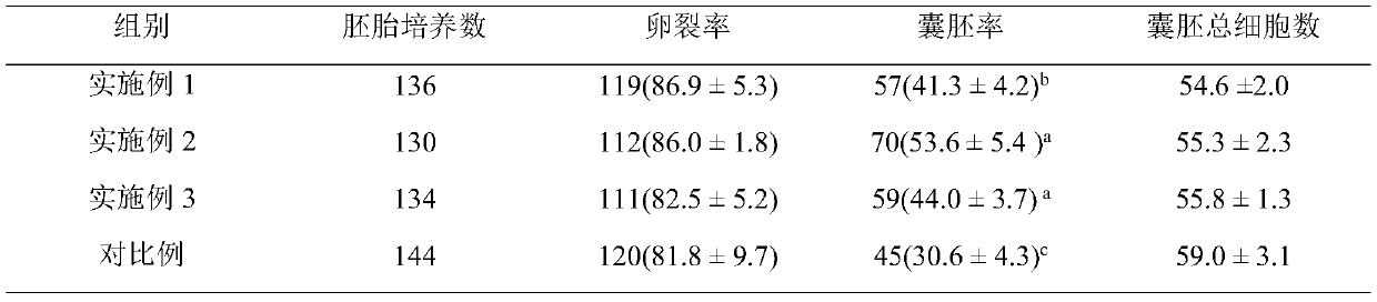 Pig oocyte in-vitro maturation culture solution and preparation method and application thereof